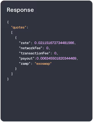 API Response